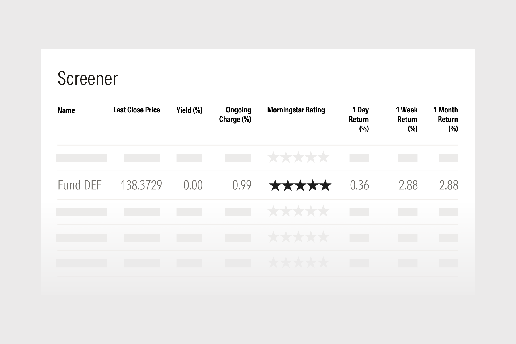 Morningstar’s screener tool analyzing a fund, highlighting metrics including the last close price, yield, ongoing charge, and Morningstar Rating.