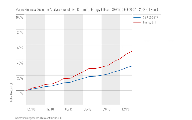 2018-10-25-plot-2-customsa-oilpricerise-cumulativereturns-94.png
