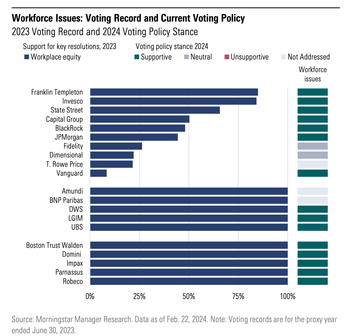 Workforce_Voting_Record_and_Policy.png