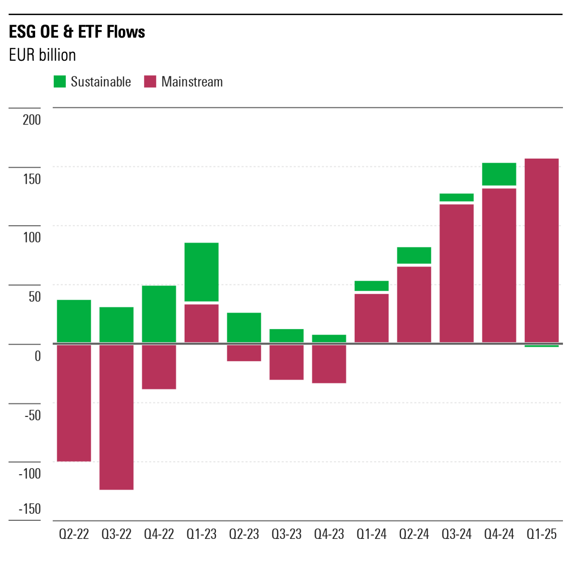 ESG Open End and ETF Flows.png