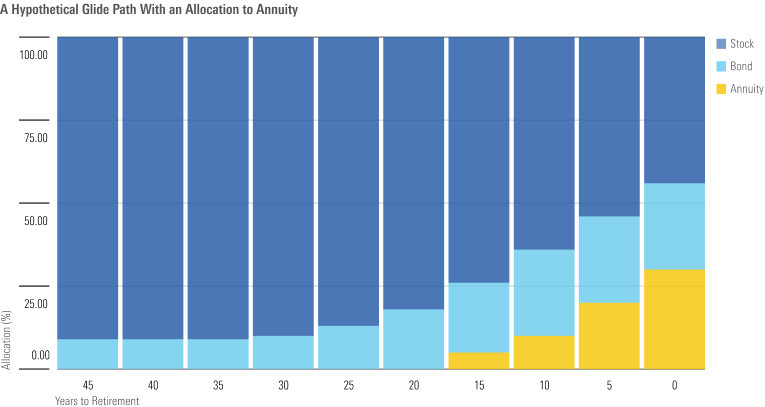 Glide Path With Annuities.png
