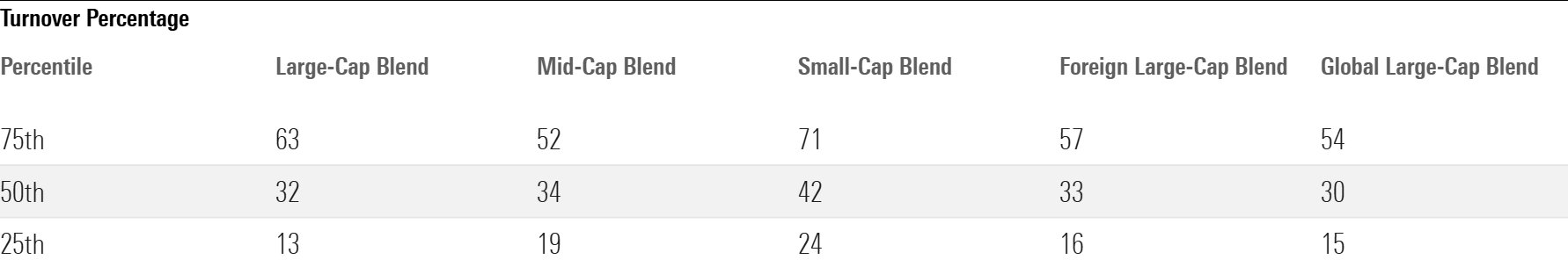 Active-Equity-Fund-Turnover.png