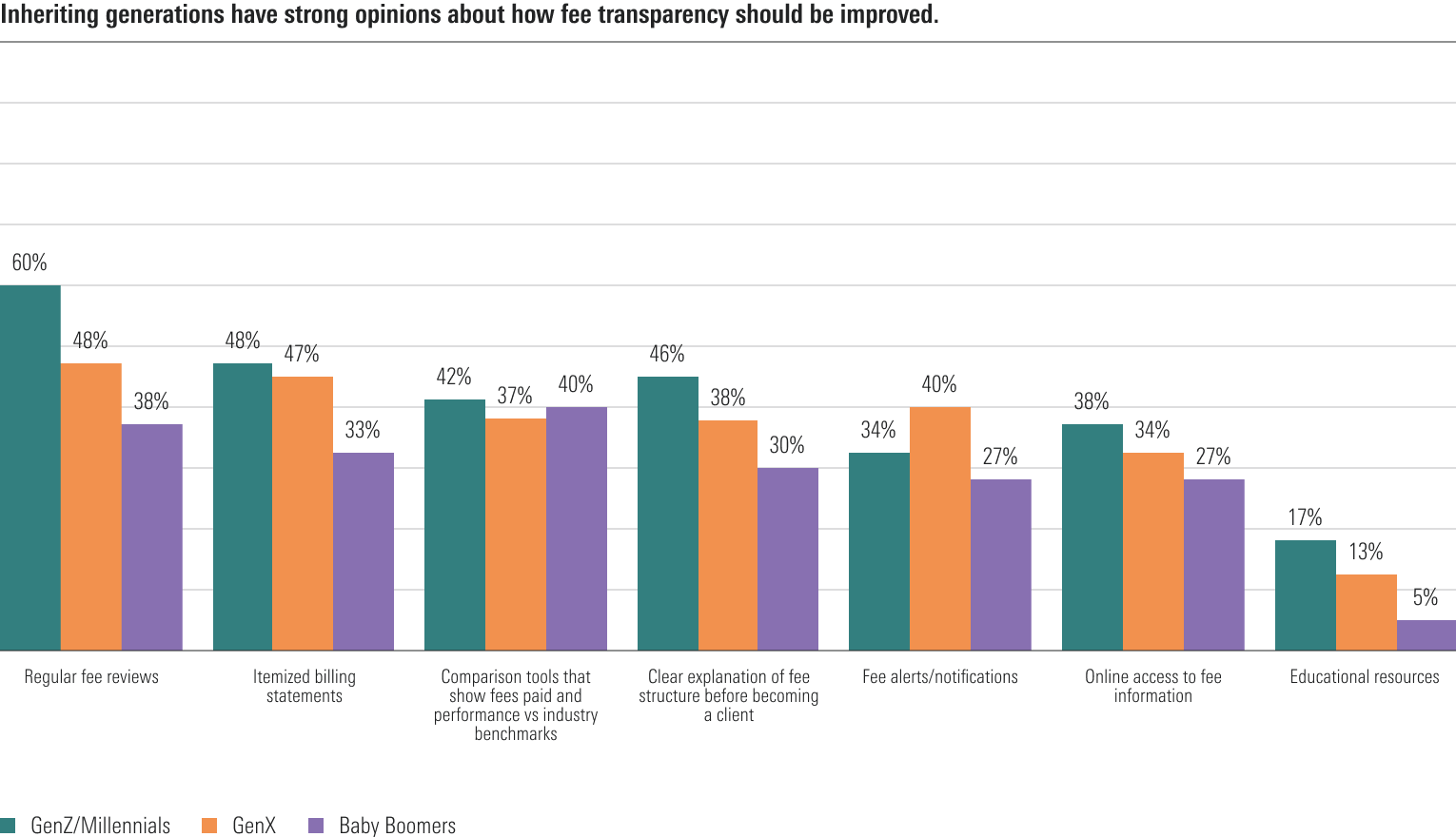 Ways Advisory Fee Transparency Can Be Improved_Blog_Image.png