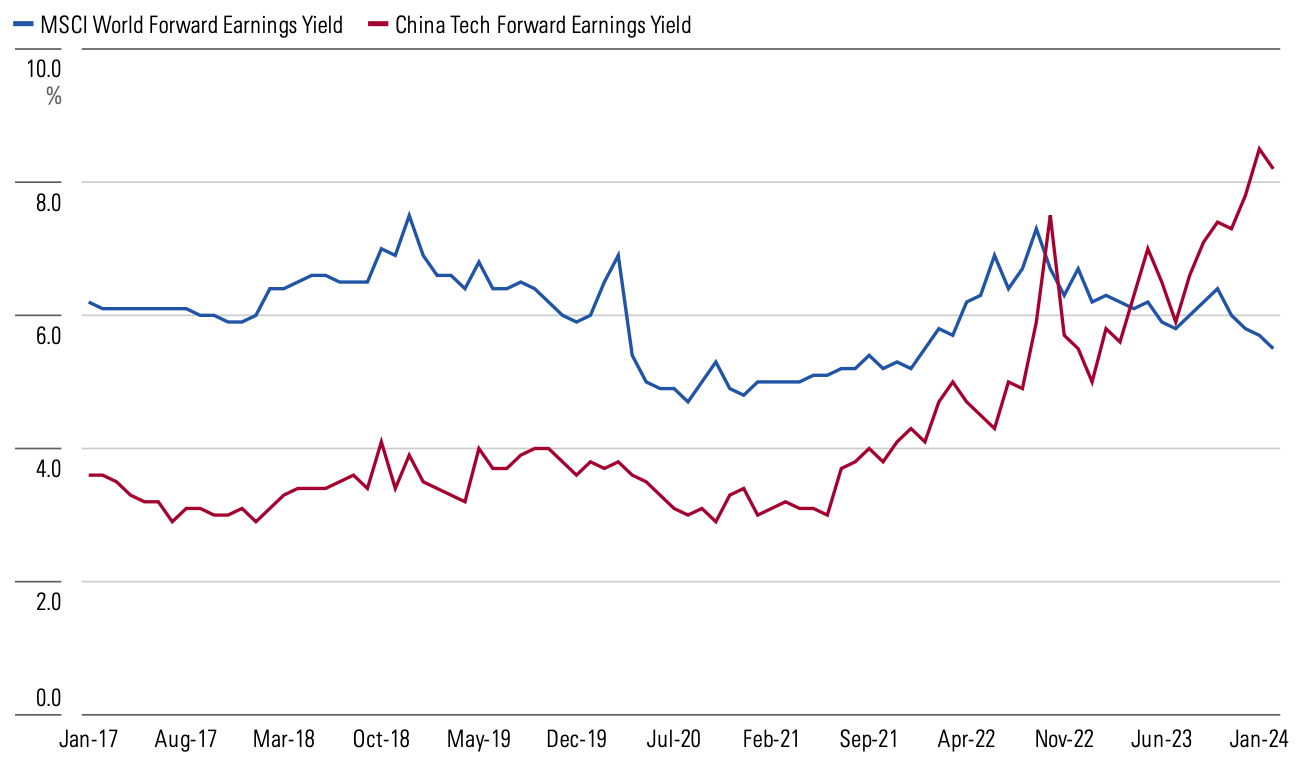 Forward Earnings Yield.png