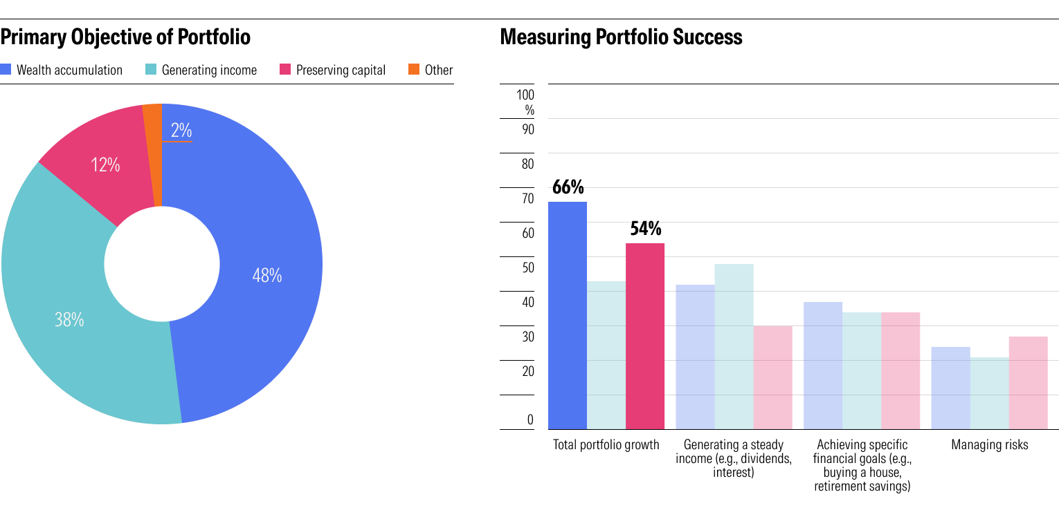 Portfolio Objective and Success Measures.png