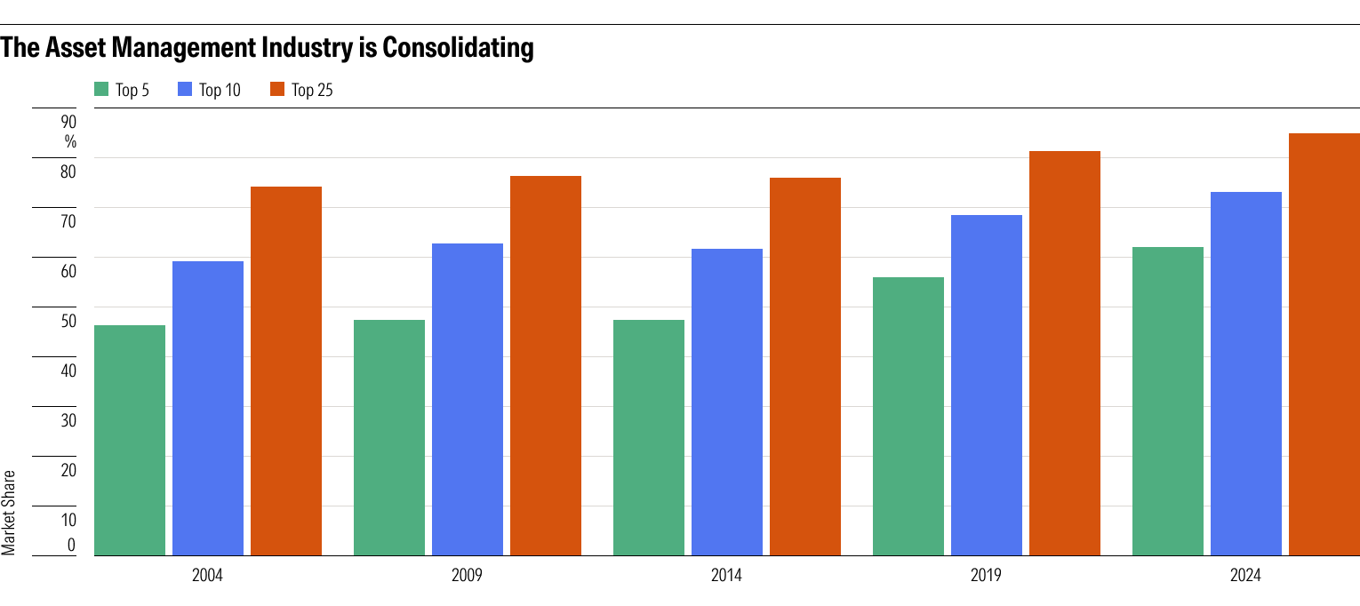 life-after-mutual-funds-chart-01.png