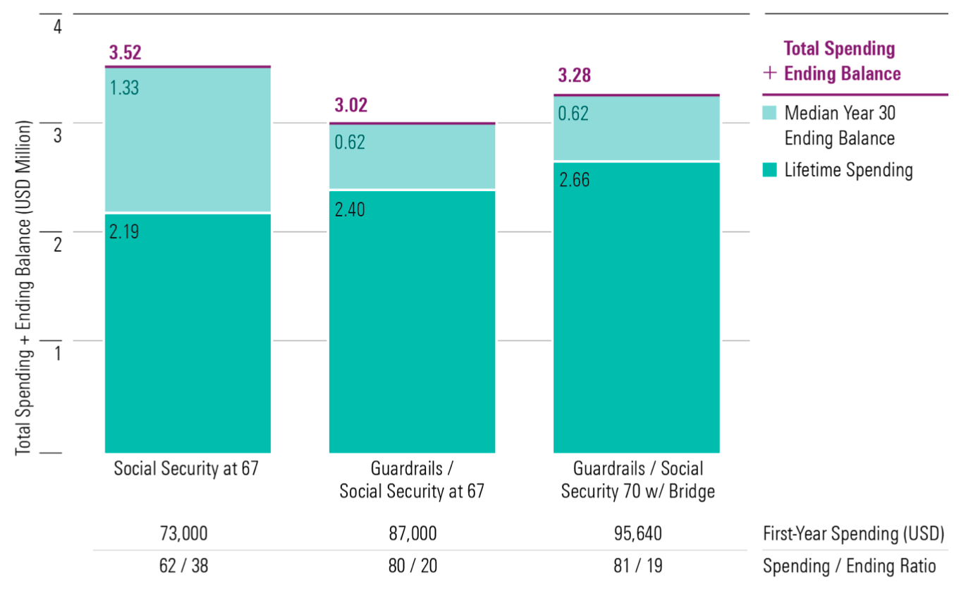 Guardrails Plus Social Security 2024.png