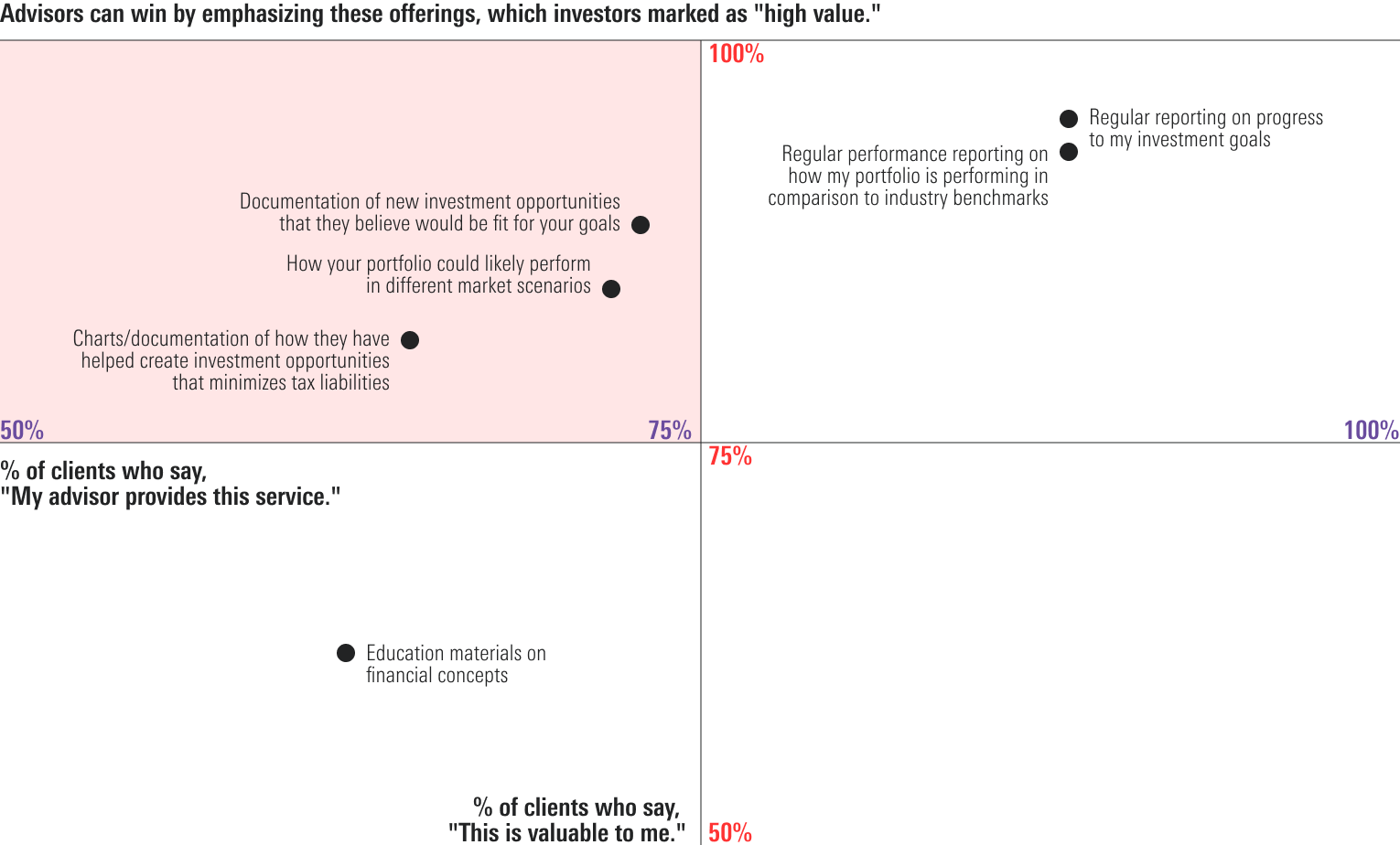 Advisor Provides_Blog_Image.png