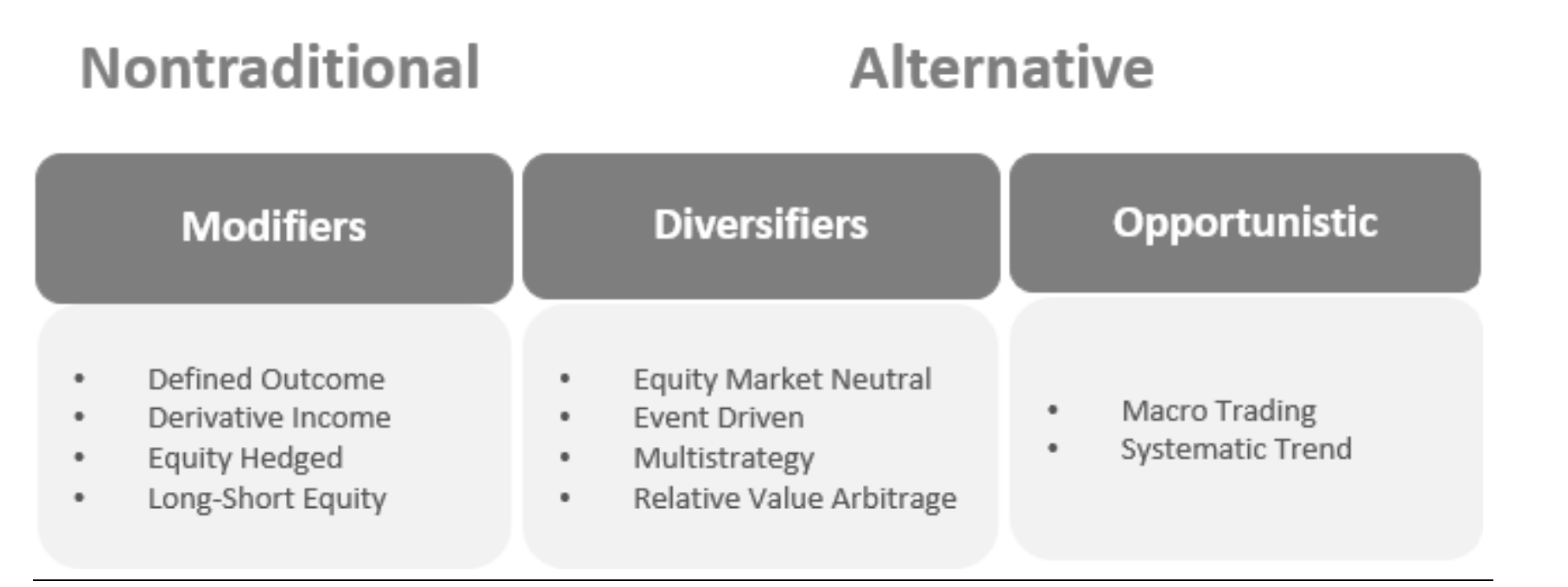 Morningstar Category Framework.png
