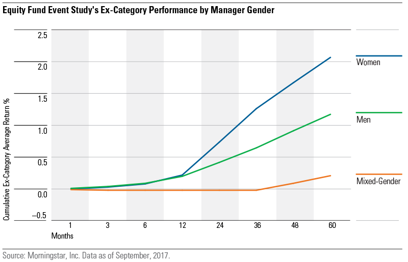 2018-03-08-chart-2.png