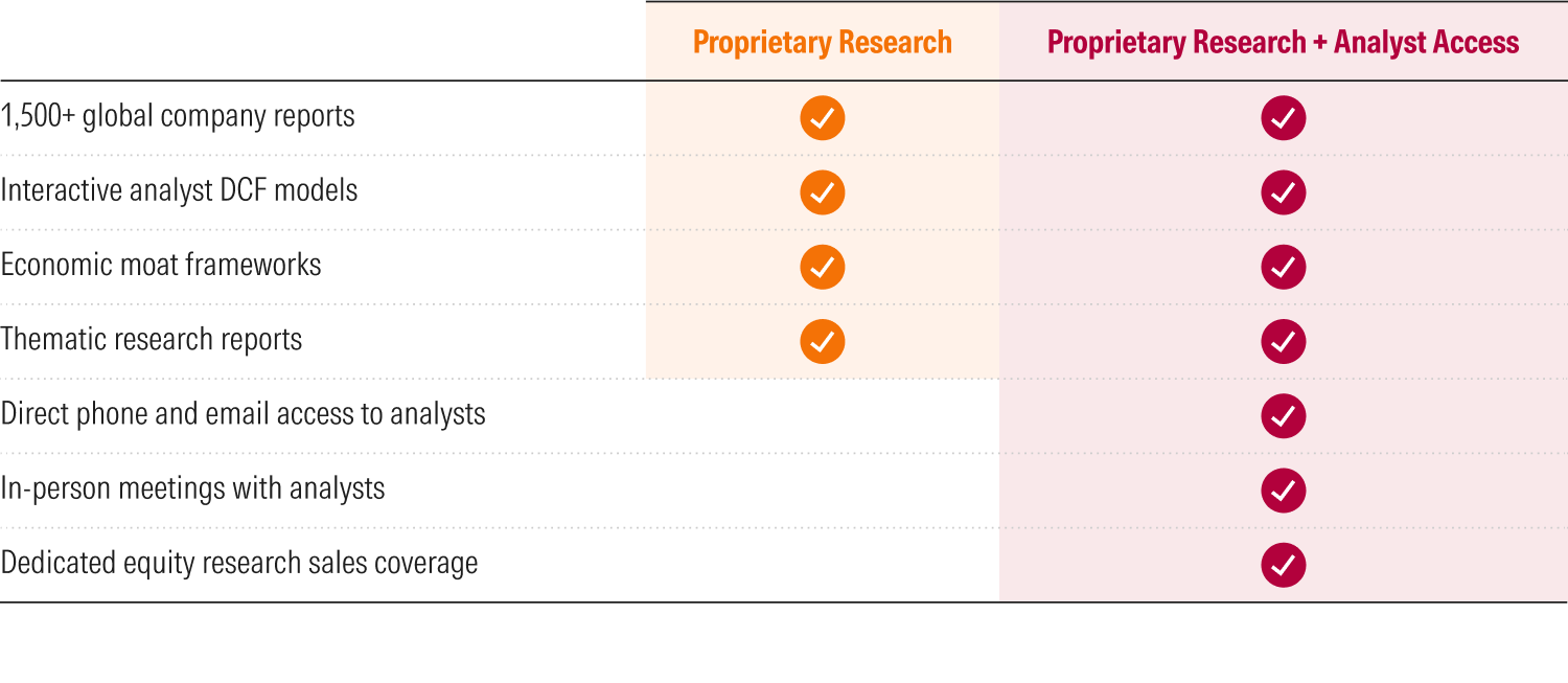 institutionalequityresearch-showcase-packages-260318.png