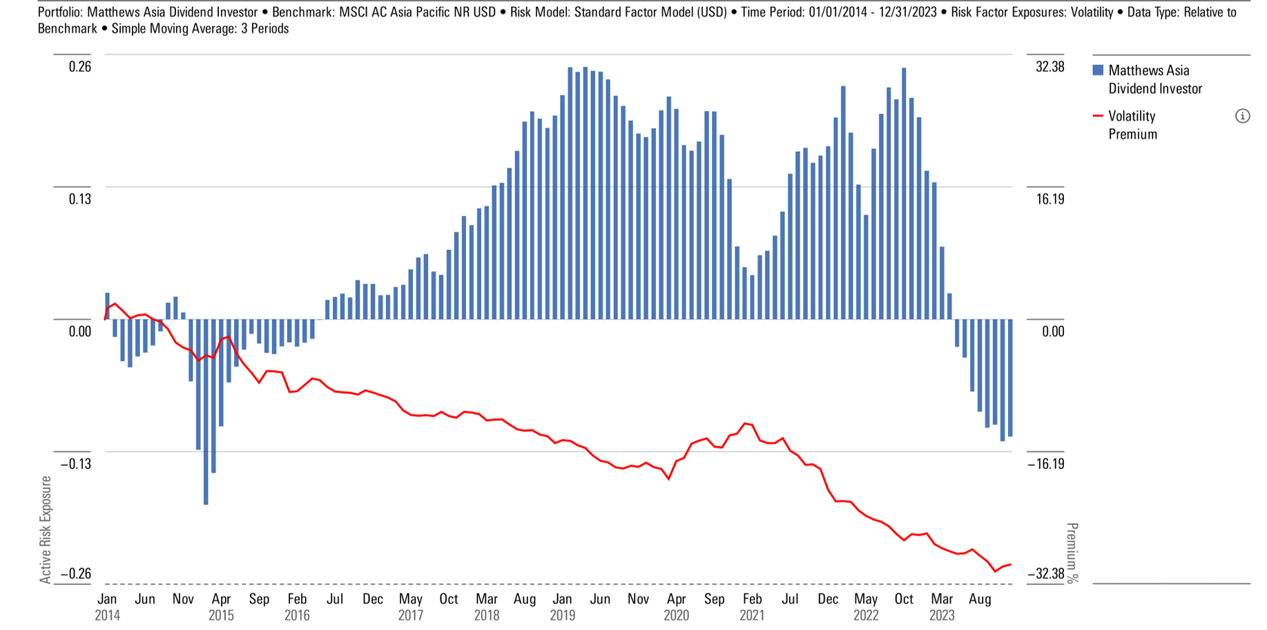 Direct-Historical-Risk-Exposure-Volatility.png