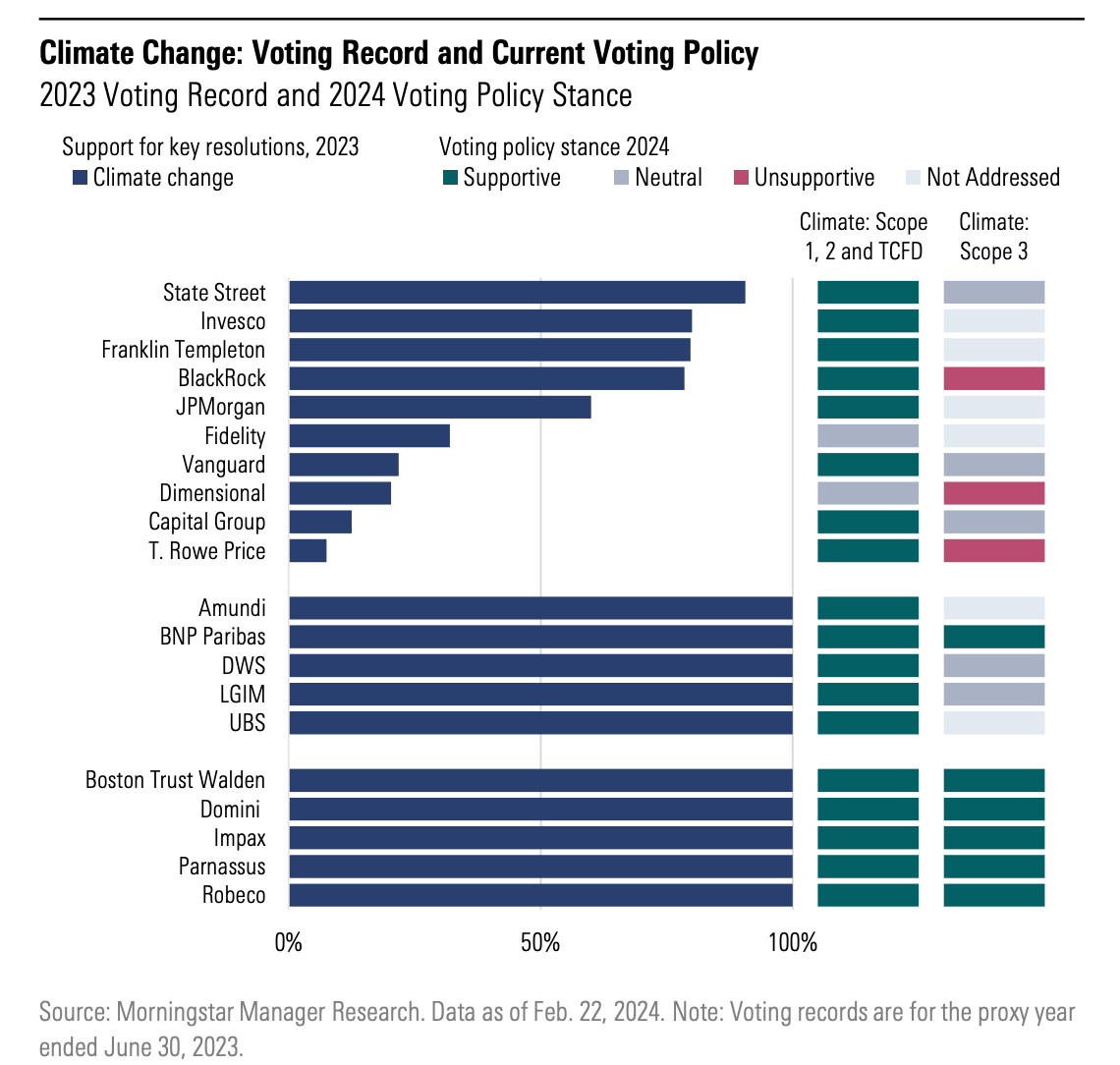 Climate_Change_Voting_Record_and_Policy.png