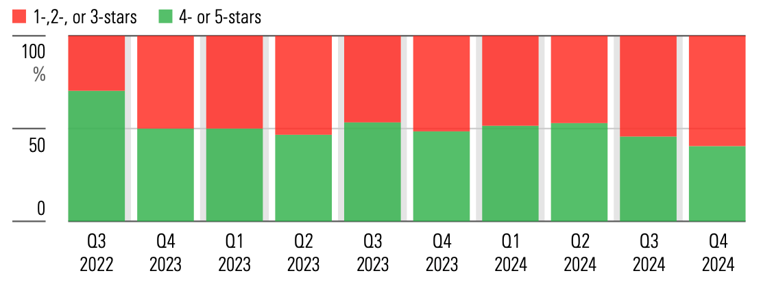 Apparel Stocks Proportion Q4 2024.png