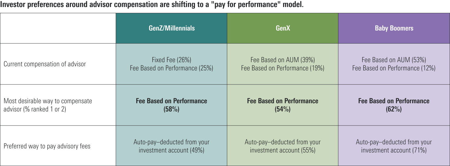 Advisor Compensation _Blog_Image.png