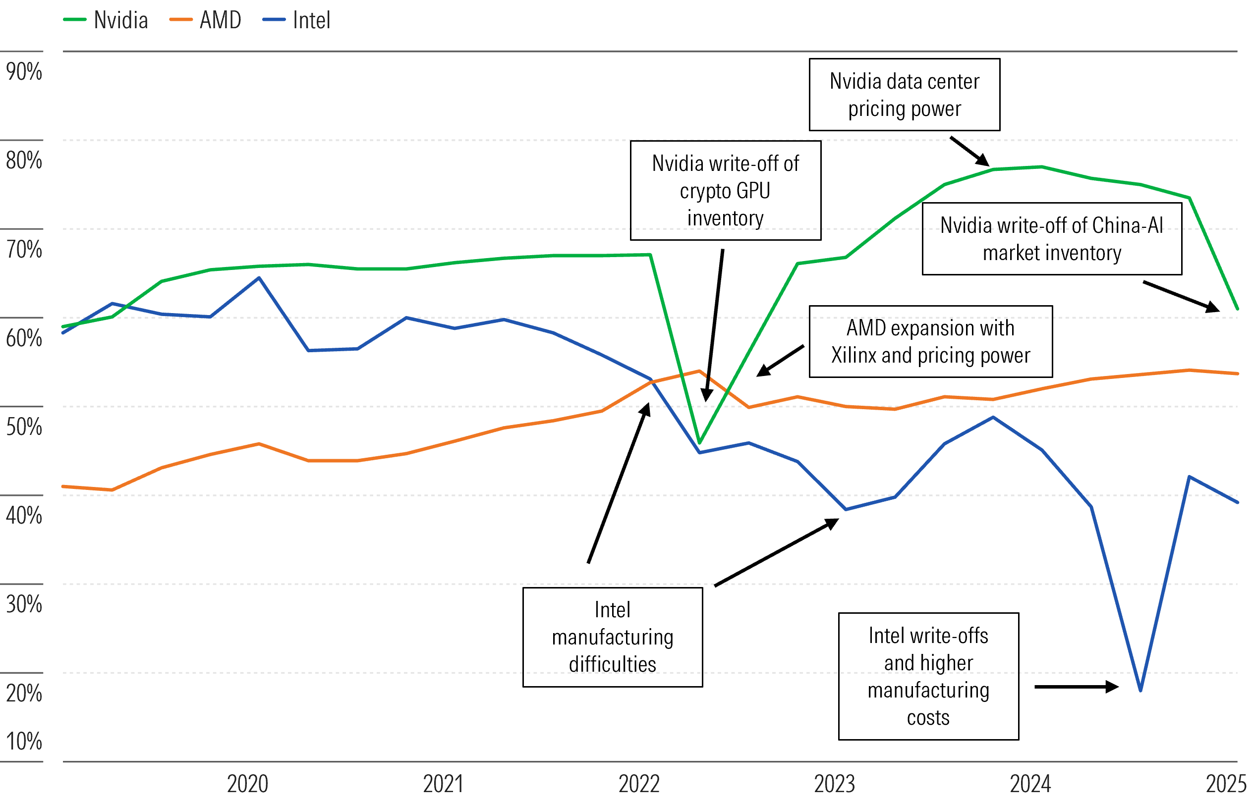 Nvidia Gross Margins Q2 2025.png