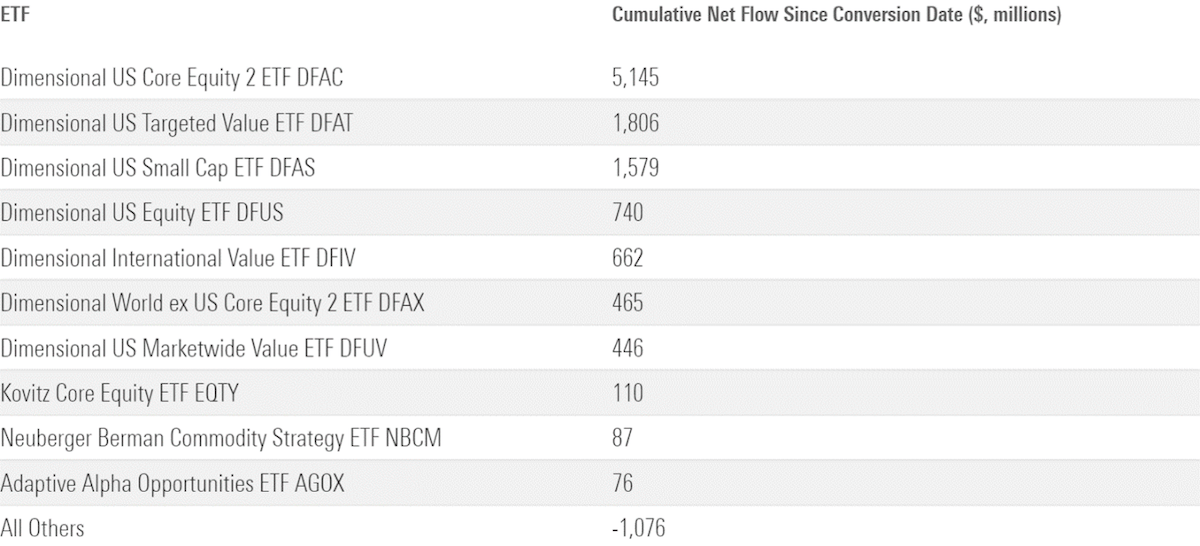 ETF_Fund_Flows_1.png