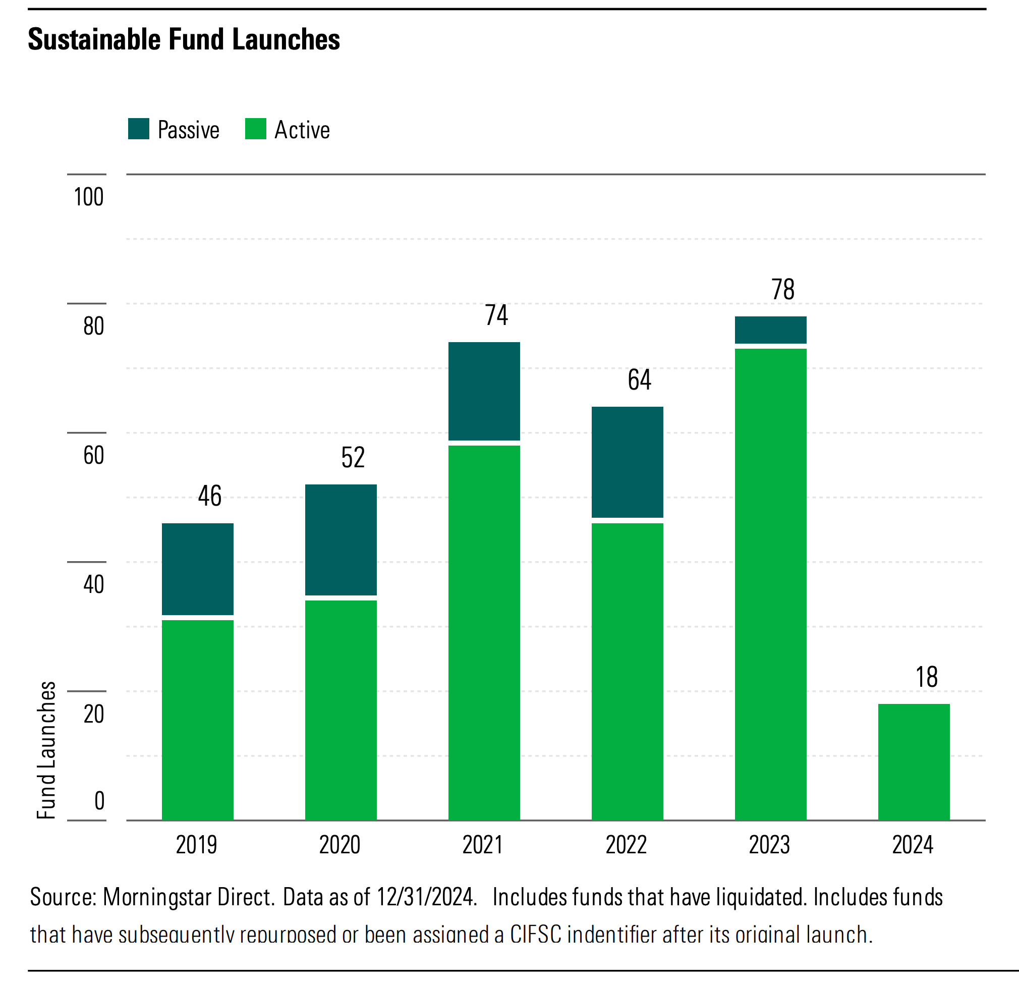 Canadian Sustainable Fund Launches