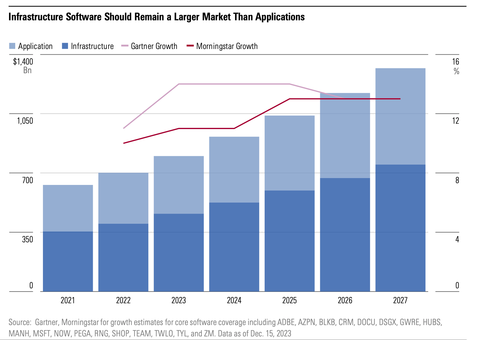 Infrastructure_Software.png