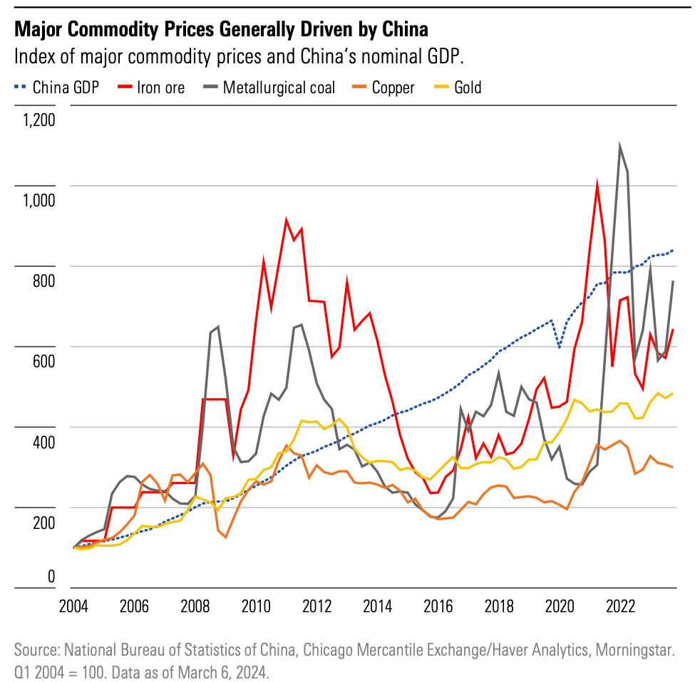 Commodity_Prices.png