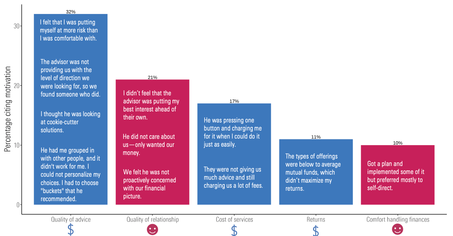 Most Common Reasons for Firing Advisors.png
