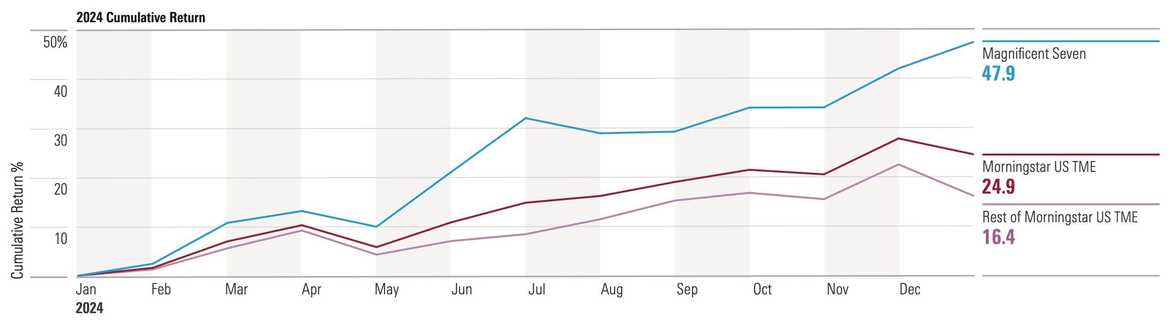 2024 Cumulative Return.png