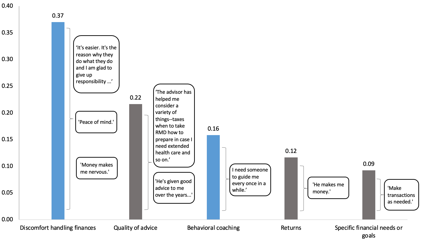 Proportion_of_Responses_on_Each_Topic.png