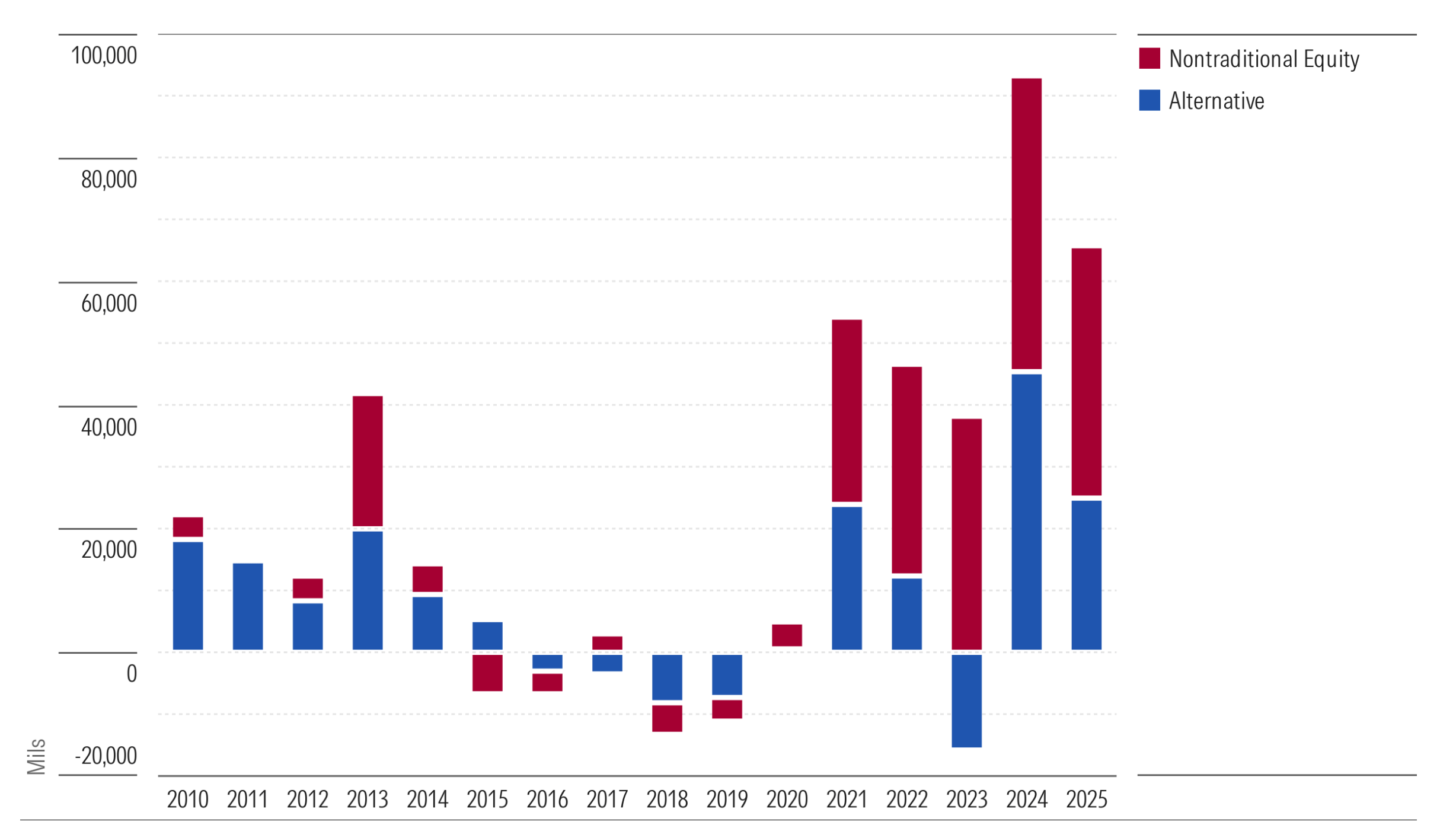 2 US Morningstar Category Group Asset Flows Through June 30, 2025.png