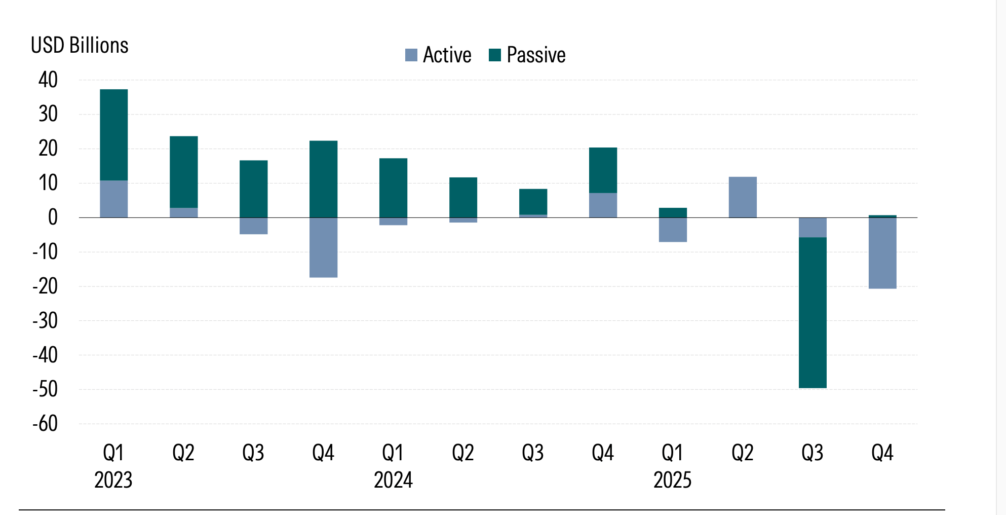 European Sustainable Fund Flows.png