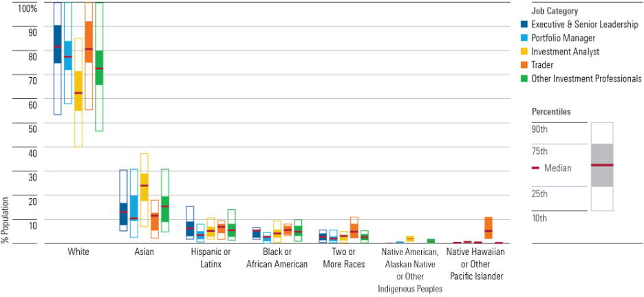 Population vs Job Category.png .png