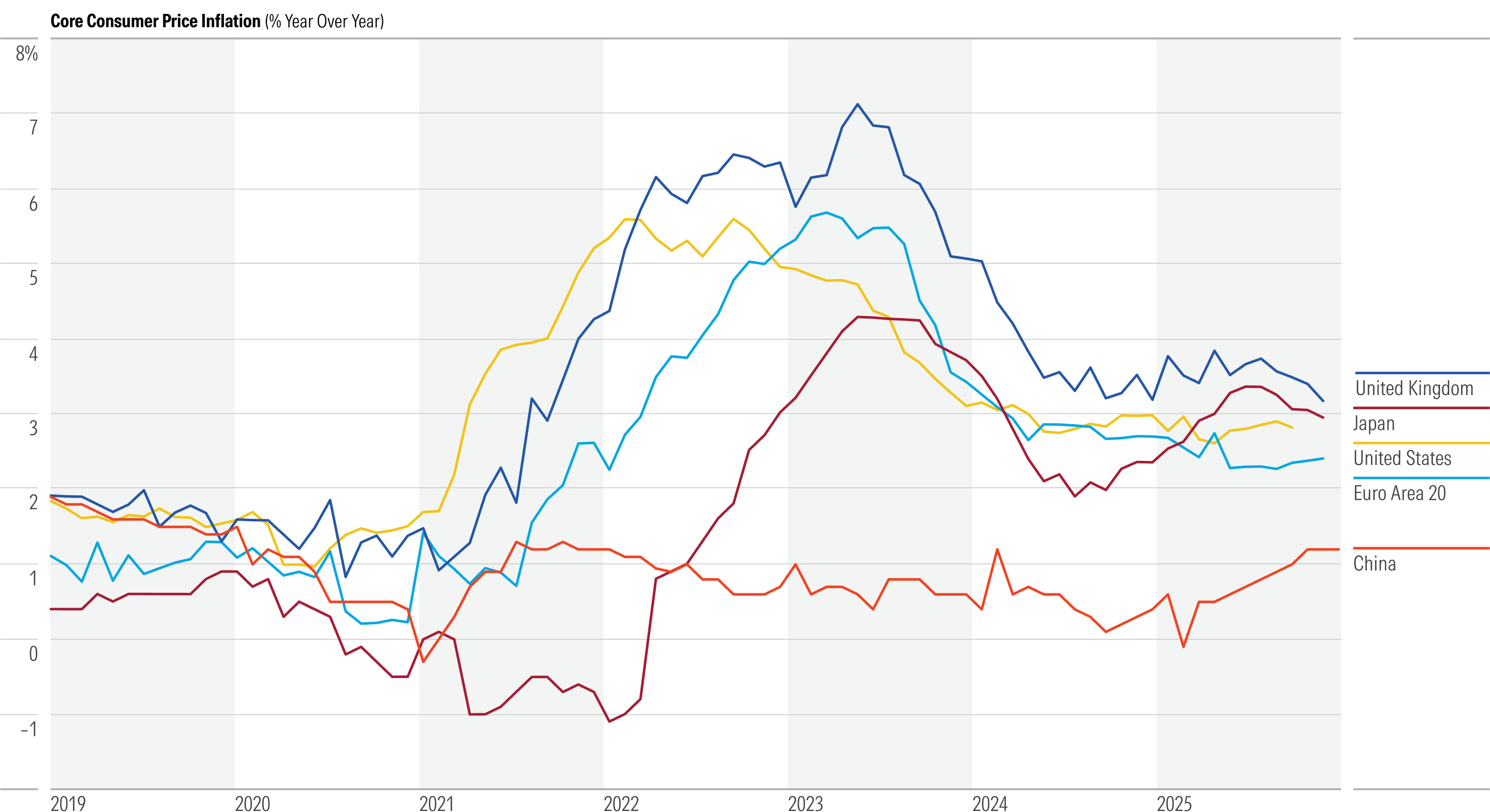 ConsumerPriceInflation_26Q1_QEI246 1.png