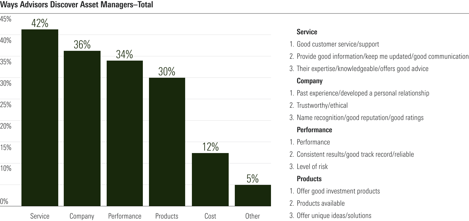 Factors in Choosing an Asset Manager to Work With