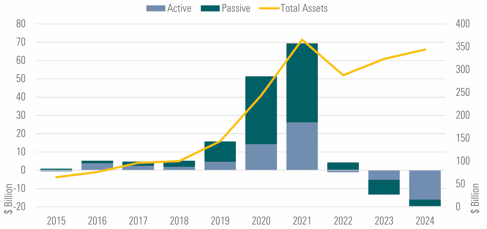 US-Sustainable-Funds-Flows-Assets.png
