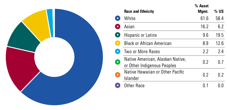 Asset Management Population by Race and Ethnicity.png