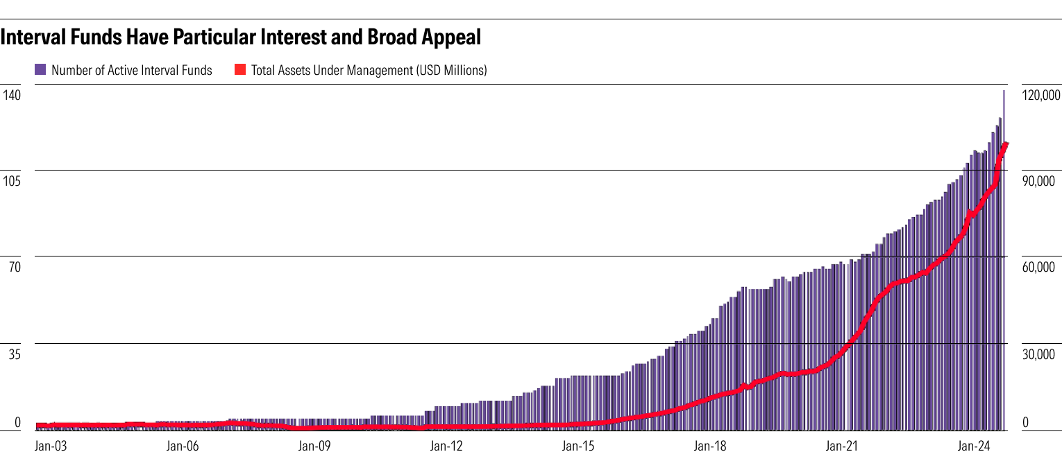 life-after-mutual-funds-chart-02.png