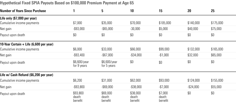 SPIA Payouts.png