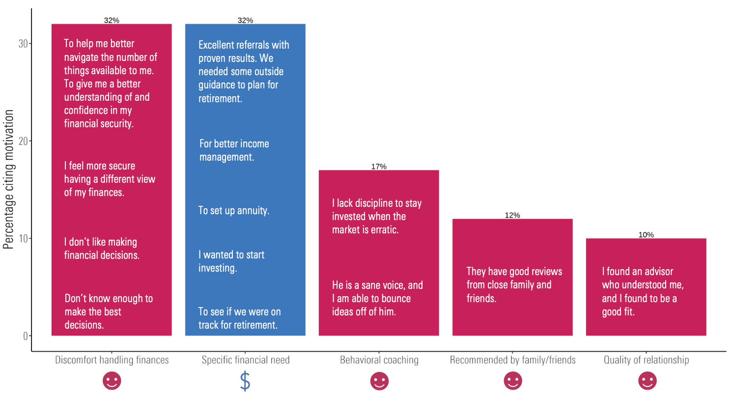 Most Common Reasons for Hiring Advisors.png