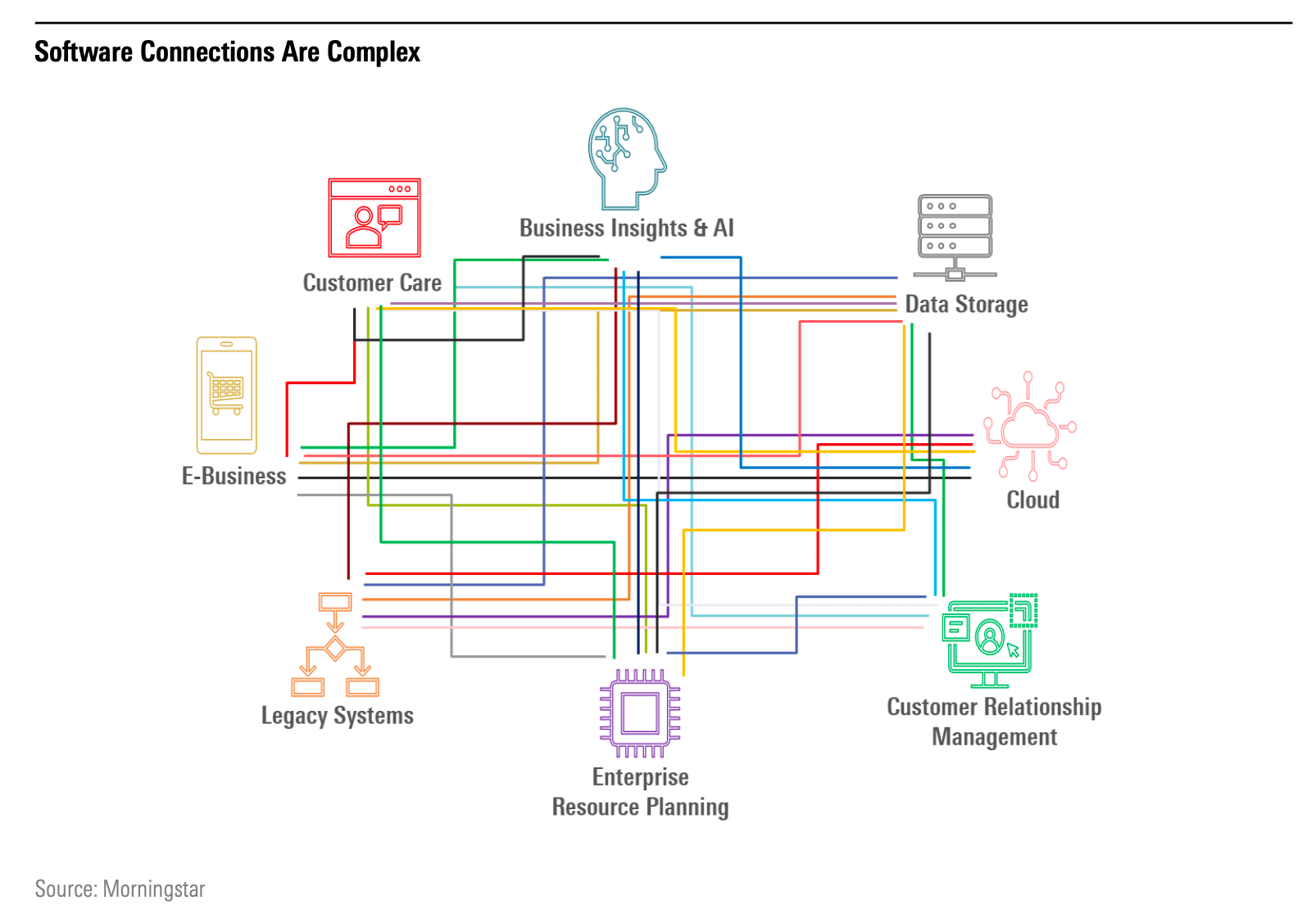 Software_Connections.png