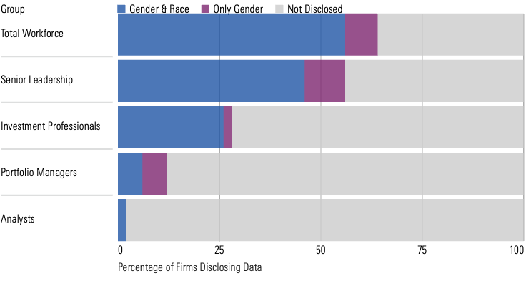 Public Disclosures Among Surveyed Firms.png