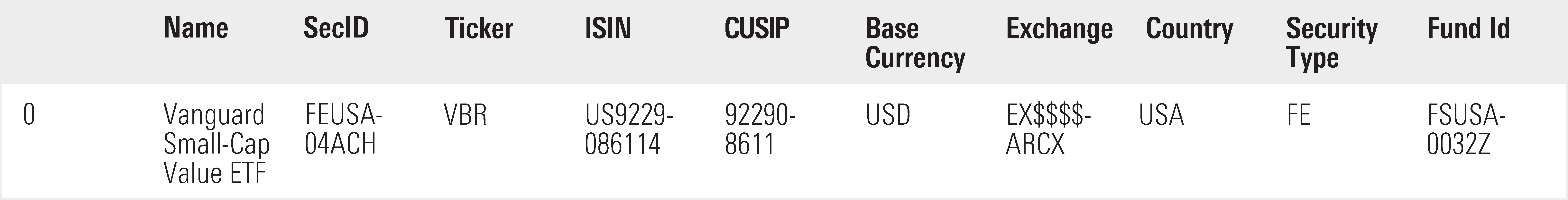 Sample output of the Python code snippet, showing ticker information for the VBR exchange-traded fund.
